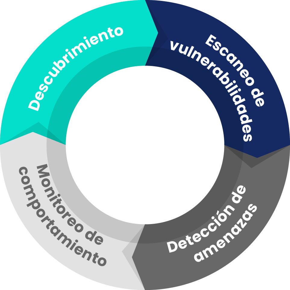 grafico_ciberseguridad_soc