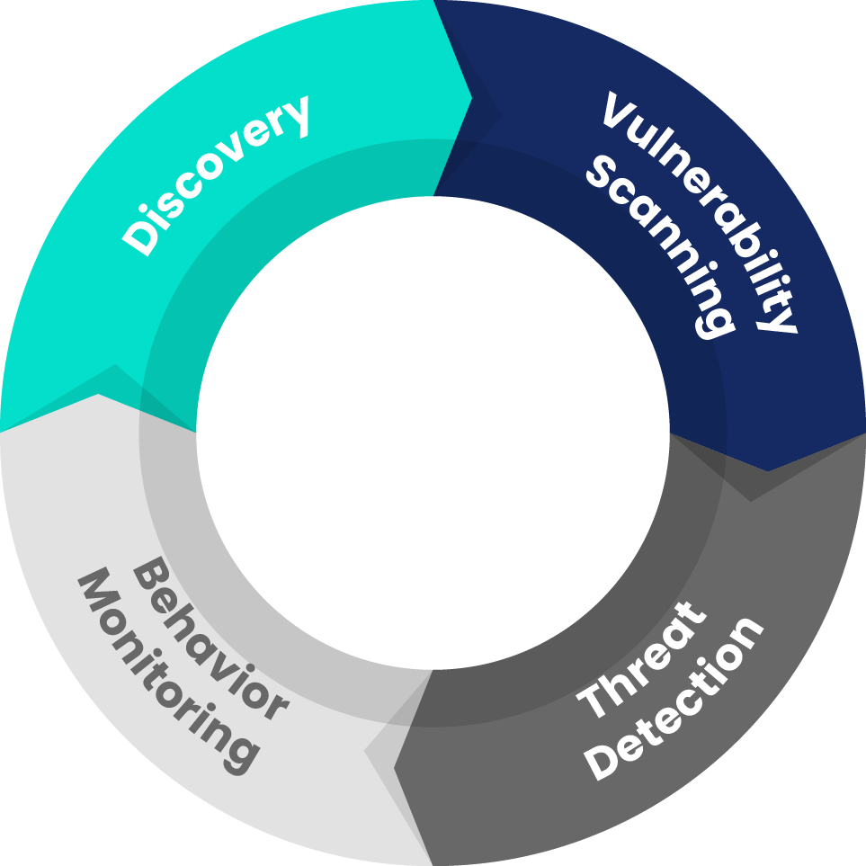 grafico_ciberseguridad_soc_en